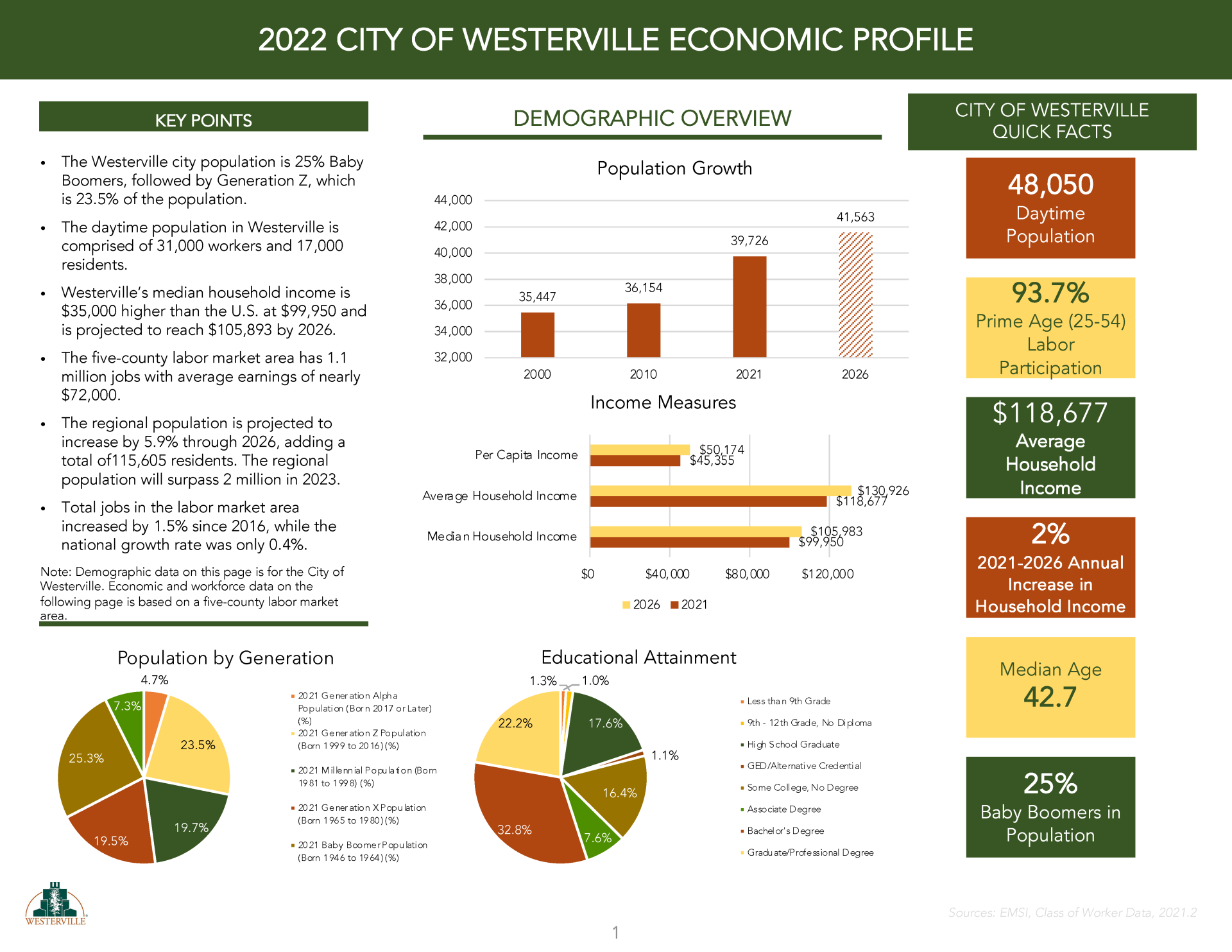 Westerville Economic Profile_May 2022_Page_1