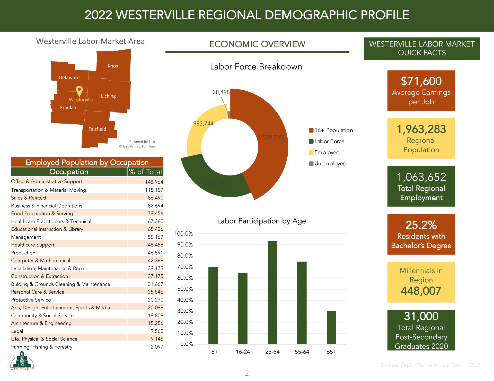 Westerville Economic Profile_May 2022_Page_2